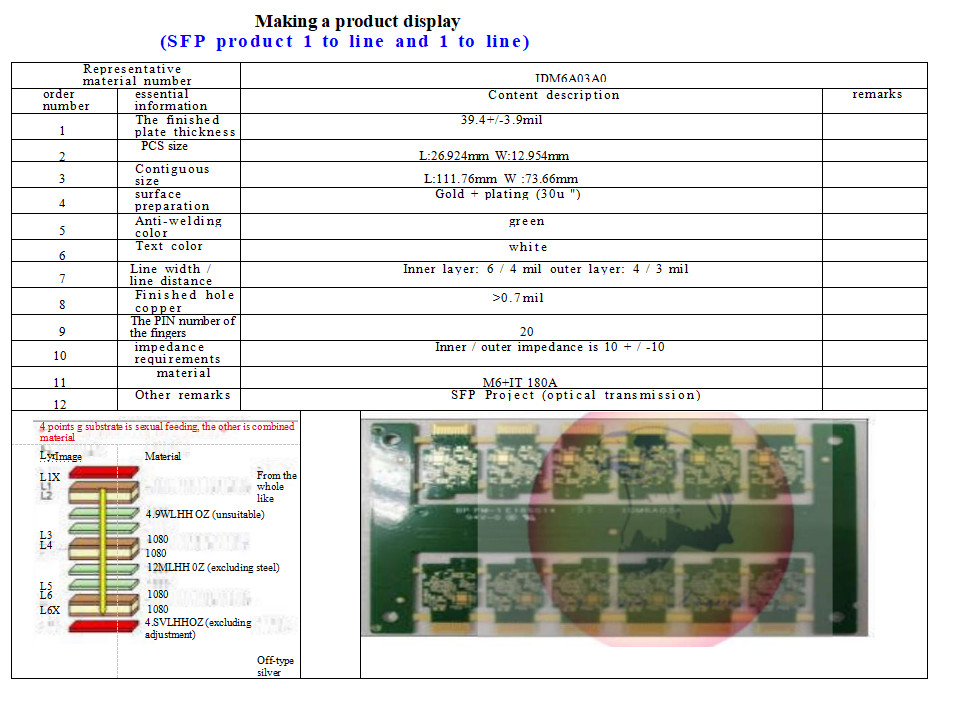 Eagle Driver Optical module products