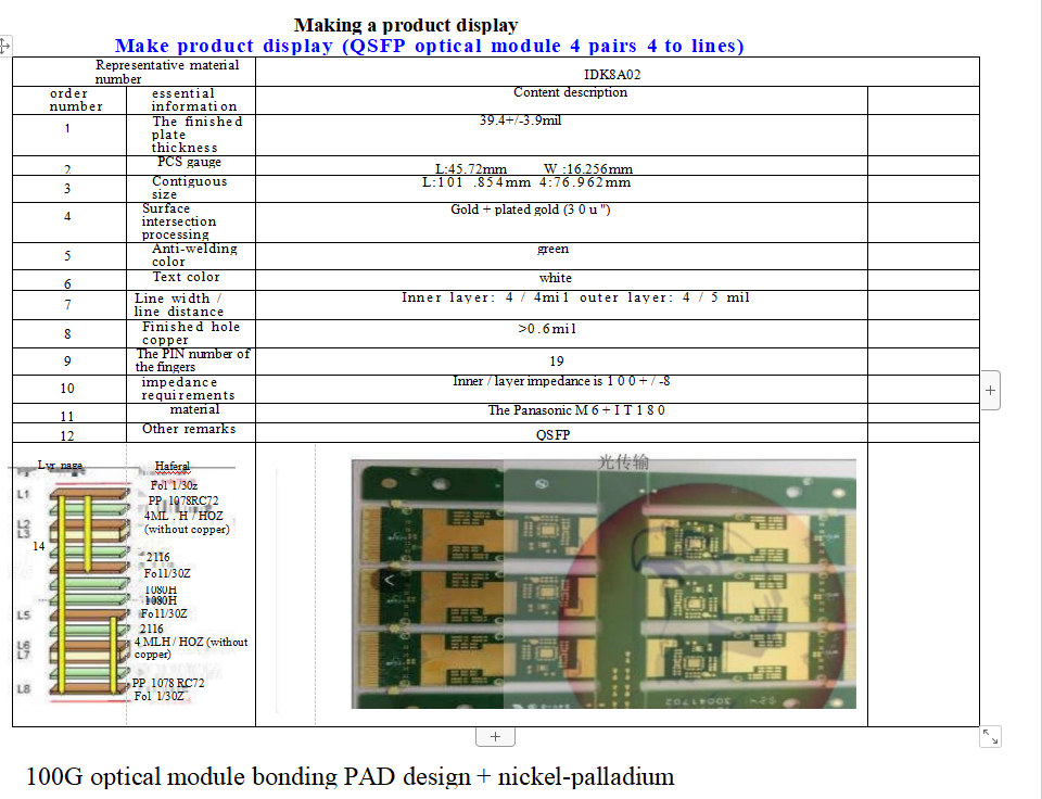 Eagle Driver Optical module products