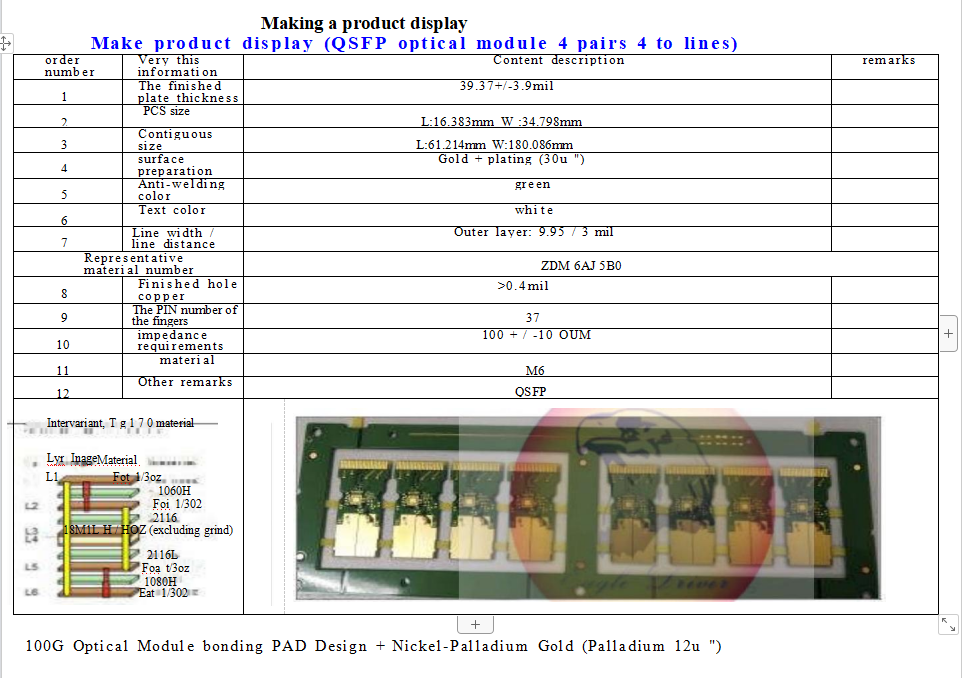 Eagle Driver Optical module products