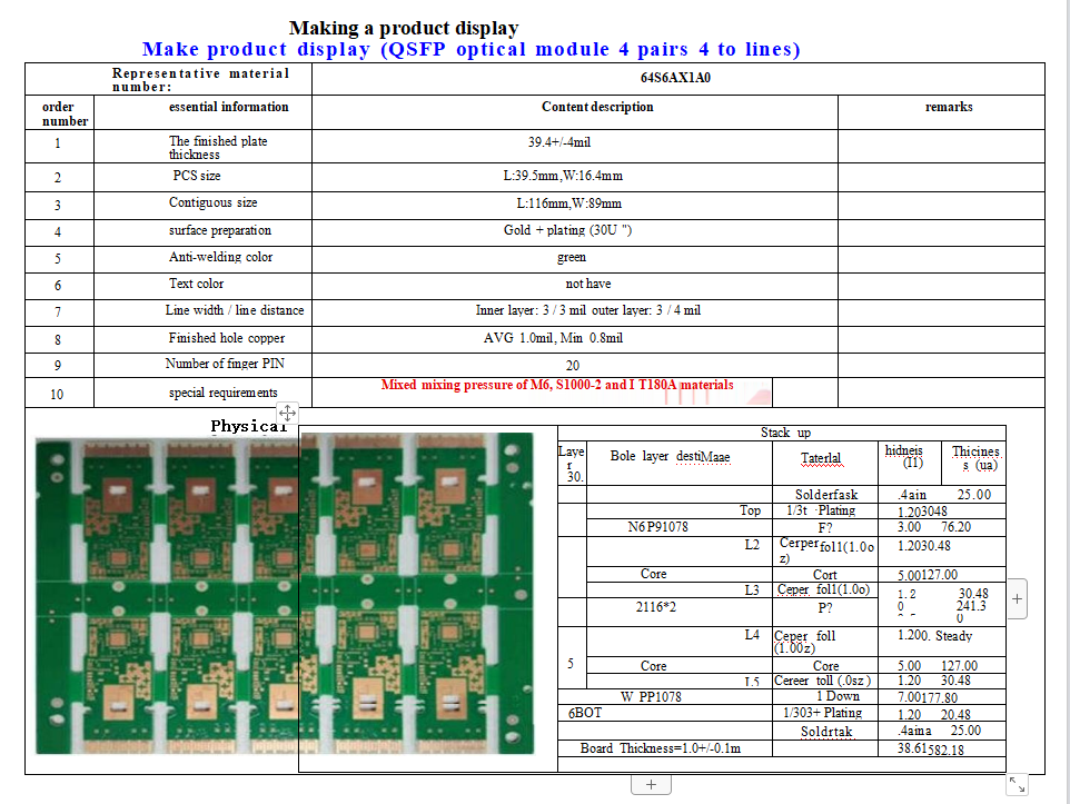 Eagle Driver Optical module products