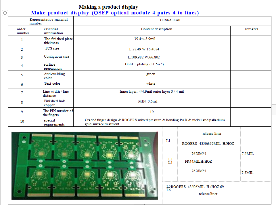 Eagle Driver Optical module products