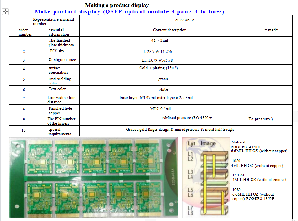 Eagle Driver Optical module products