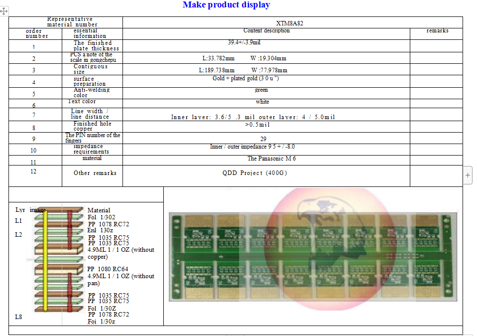 Eagle Driver Optical module products