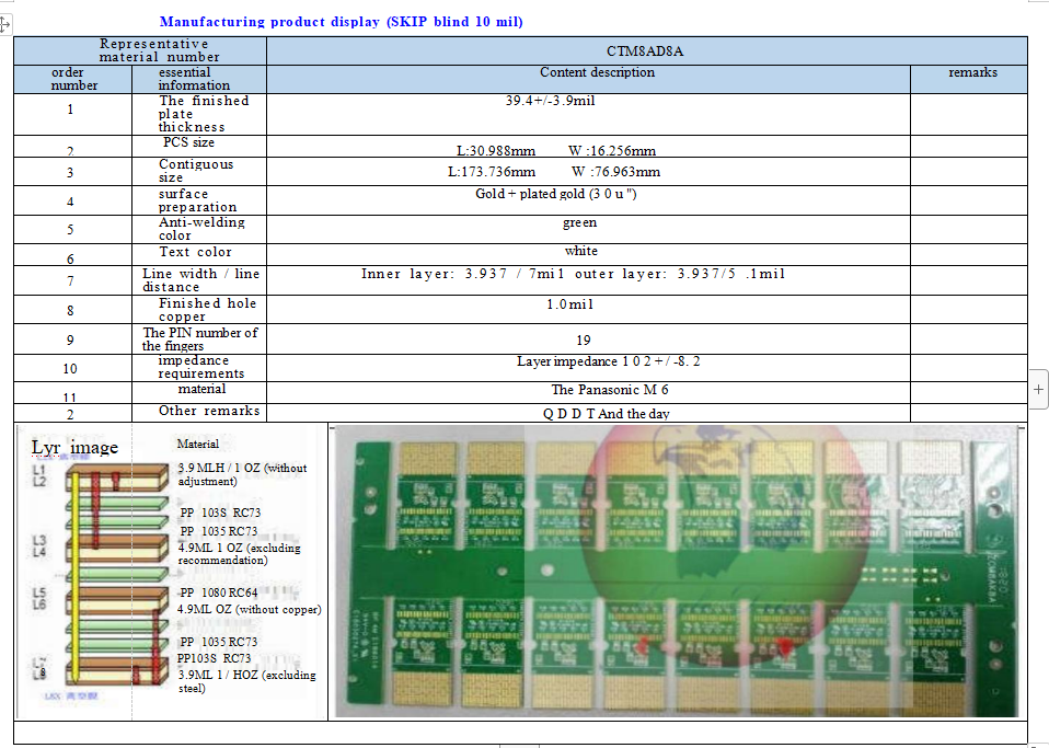 Eagle Driver Optical module products