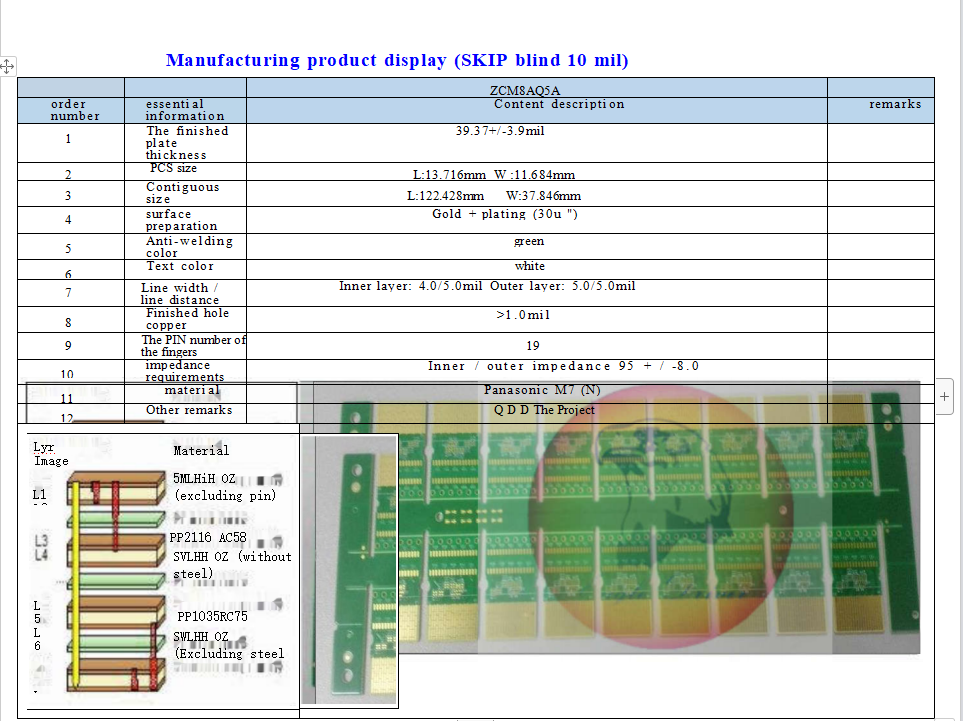 Eagle Driver Optical module products