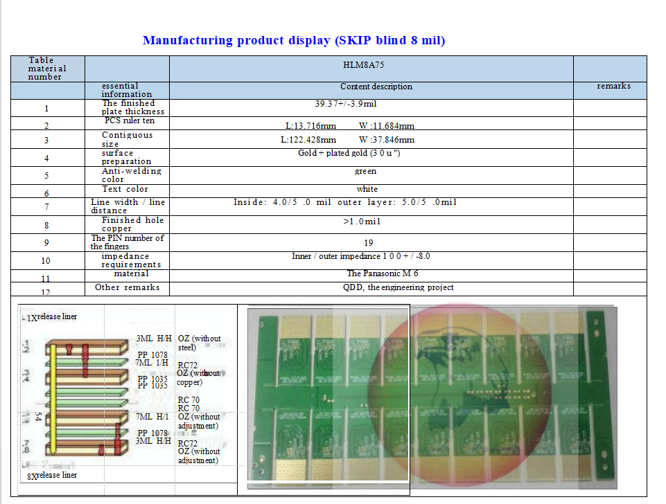 Eagle Driver Optical module products