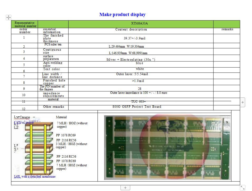 Eagle Driver Optical module products