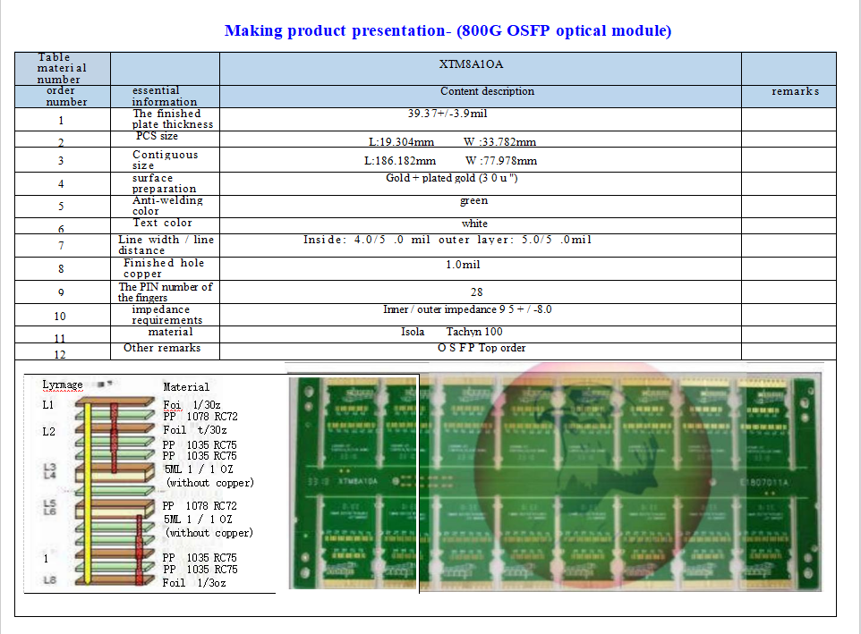 Eagle Driver Optical module products