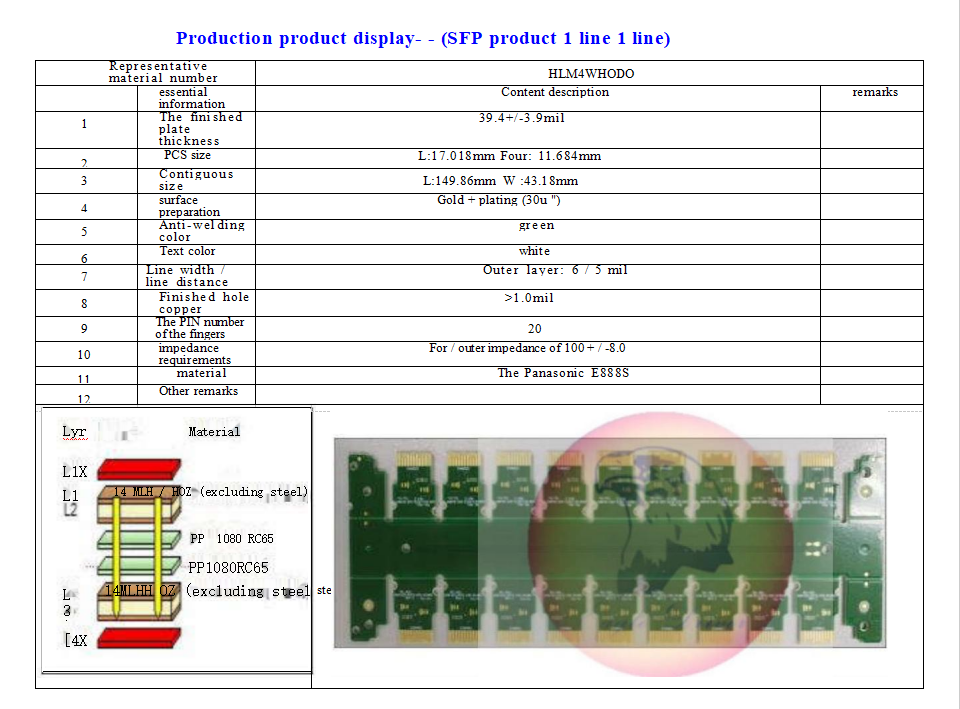 Eagle Driver Optical module products