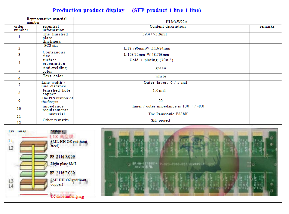 Eagle Driver Optical module products