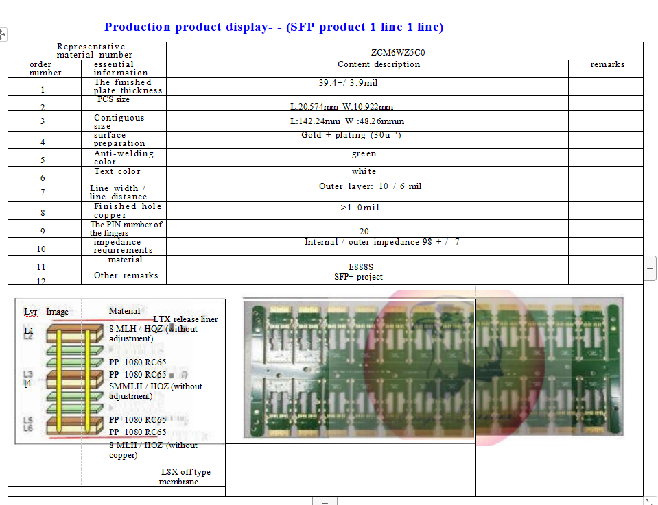 Eagle Driver Optical module products