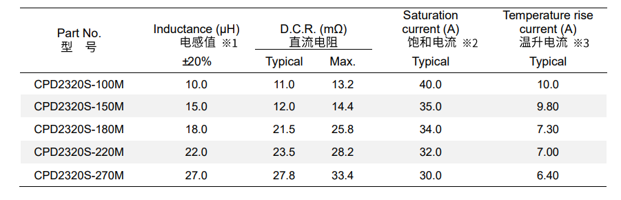 功率电感