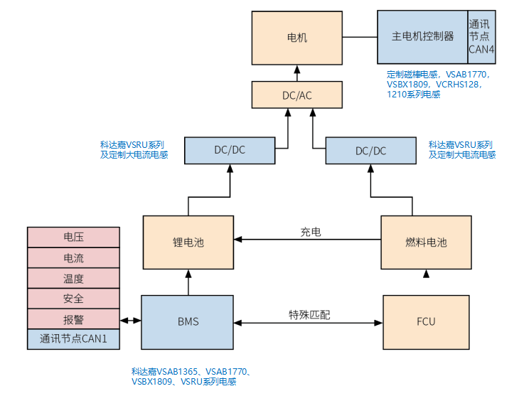 gcgc8黄金城手机版车规级电感