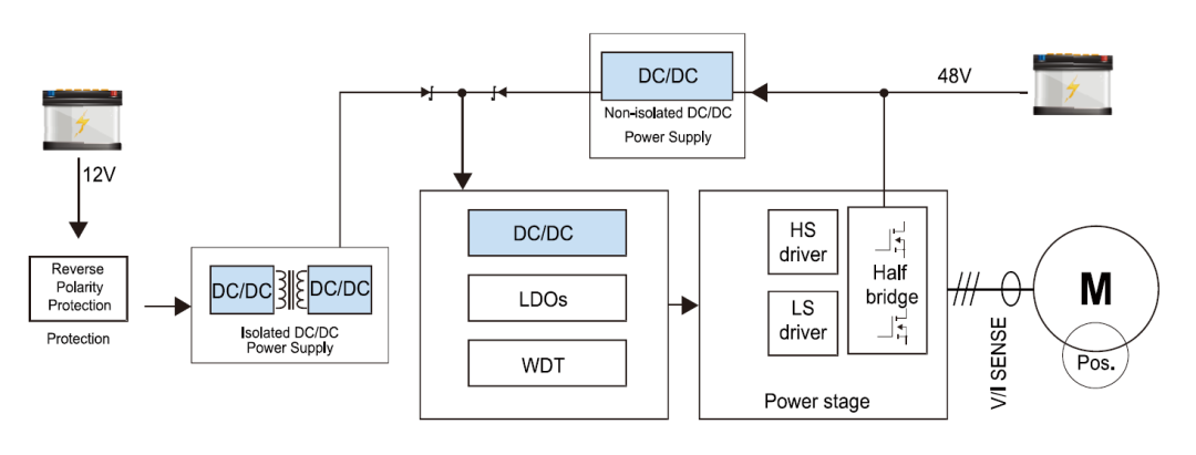 科达嘉车规级电感器 高效提升新能源汽车DC/DC转换器转换效率