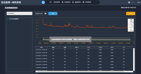 富集公司助力重点公共场所现场调查项目工作