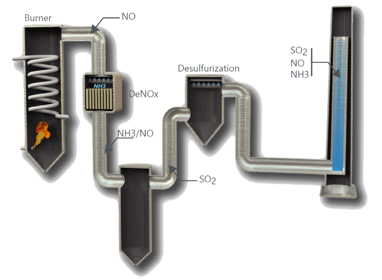 NH3000便攜式氨氣分析儀