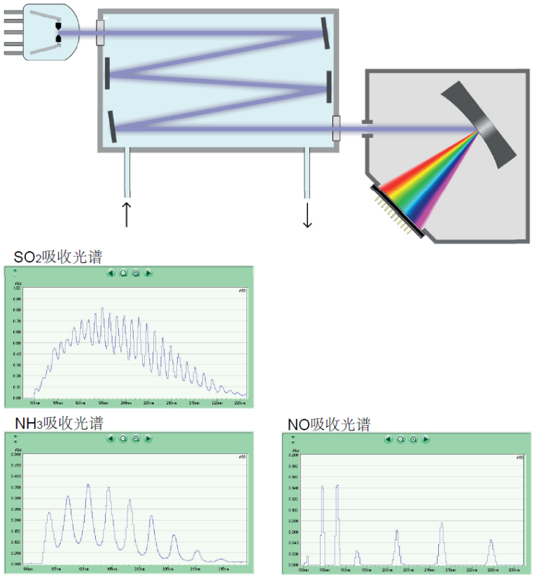 NH3000便攜式氨氣分析儀