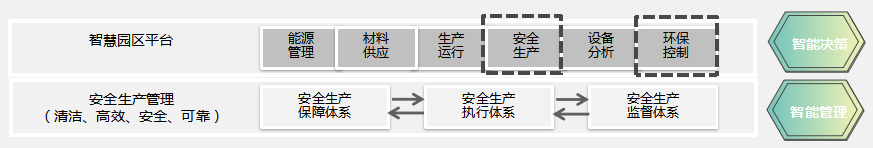 智慧安环平台