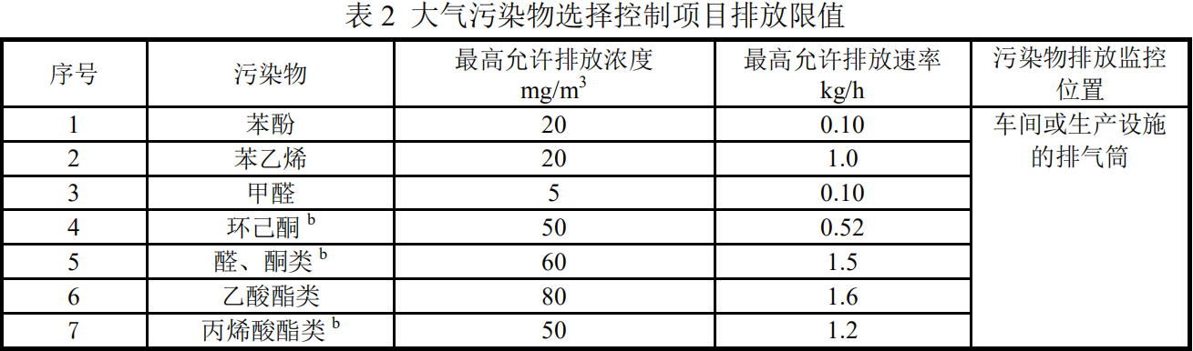 废气排放行业标准