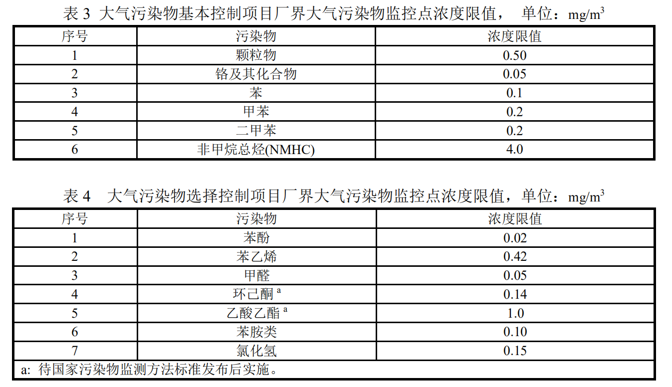 废气排放行业标准