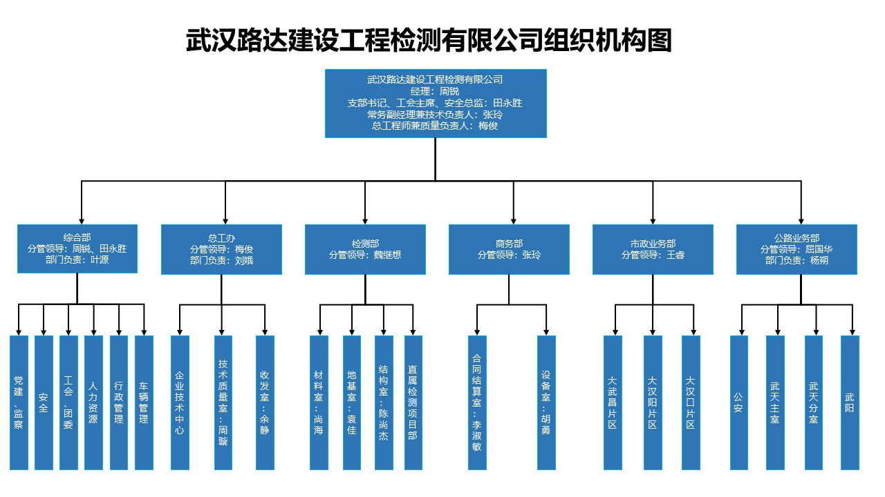 组 织 架 构