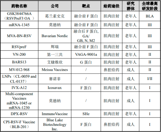 2023年中国RSV 抗病毒药物行业重点企业市场竞争格局分析及未来市场发展趋势研究预测