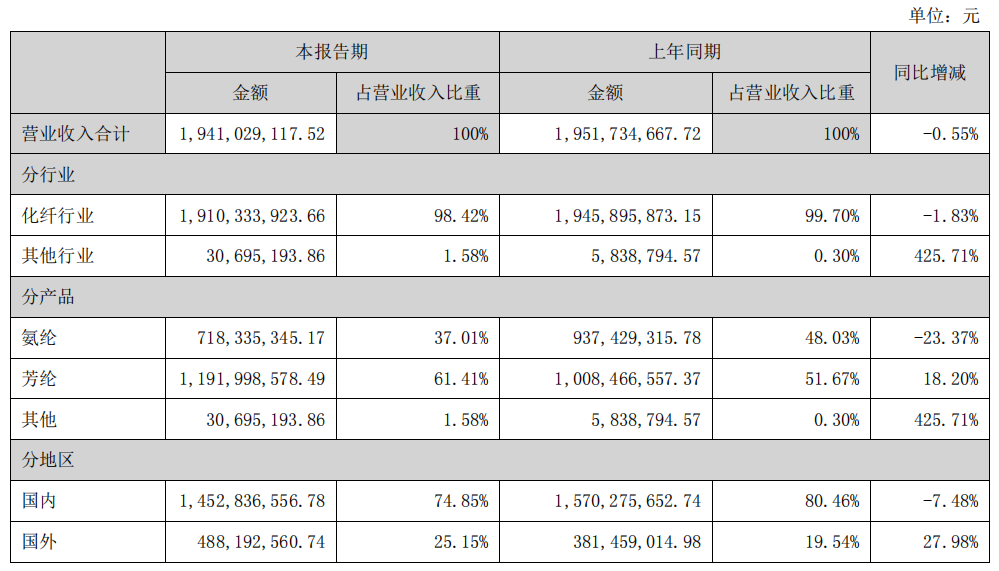 近200家机构围观，这一新材料有点火！