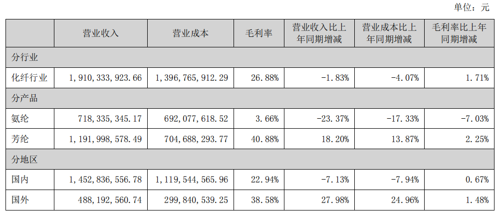 近200家机构围观，这一新材料有点火！