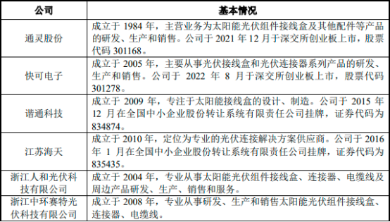 2023中国光伏组件接线盒行业发展态势、机遇及“十四五”上下游细分应用市场发展前景预测