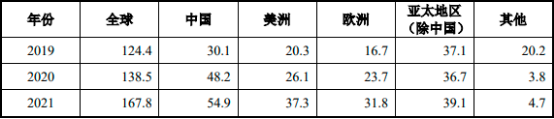 2023中国光伏组件接线盒行业发展态势、机遇及“十四五”上下游细分应用市场发展前景预测
