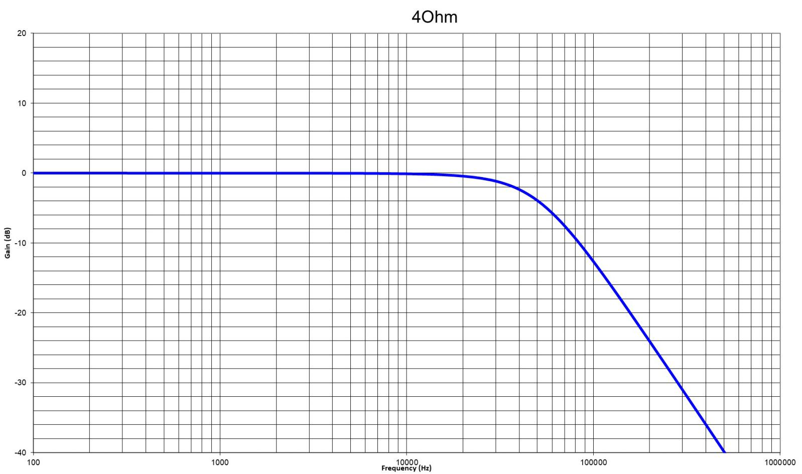 Challenges of Coil Filter Design for Automotive Class-D Amplifier