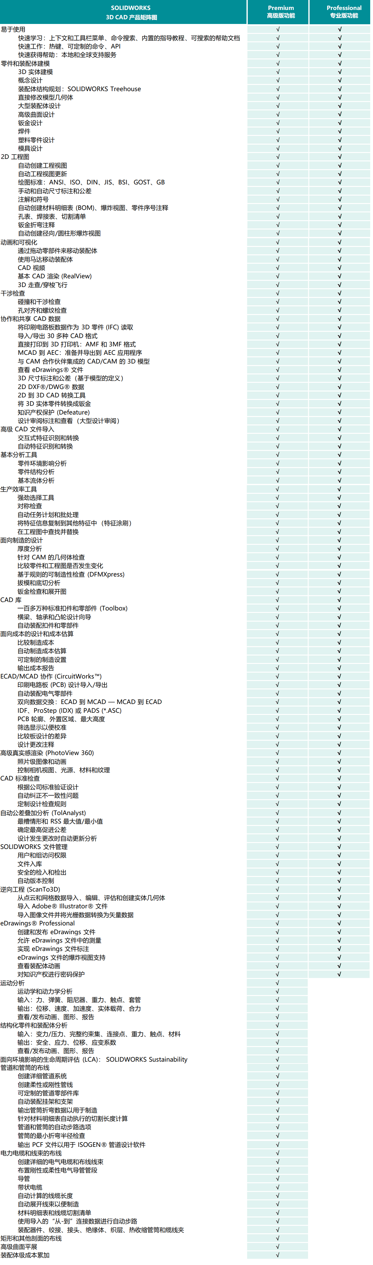 视频介绍(1)