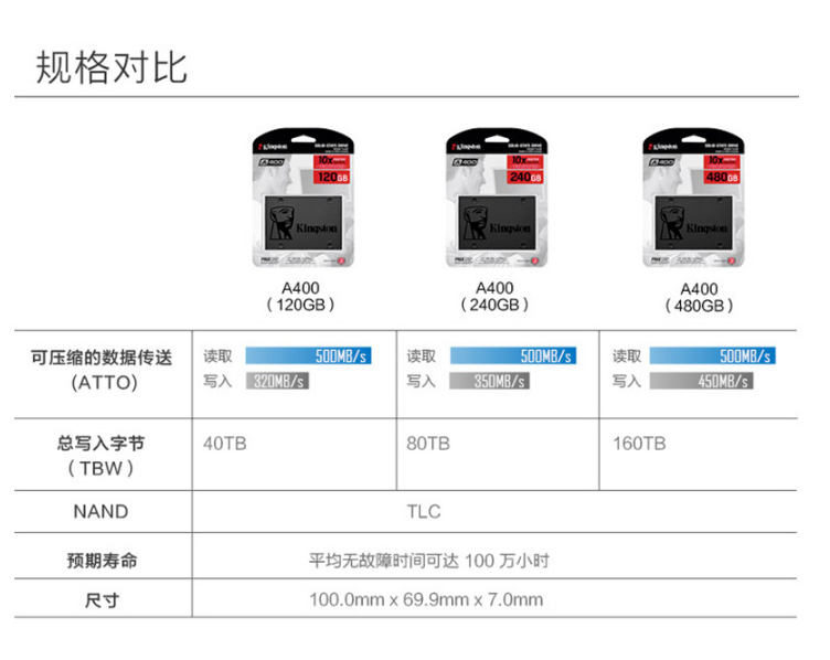 金士顿 SA400-2.5寸-SSD固态硬盘