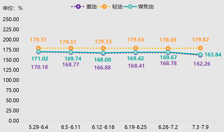 神木·中国兰炭产品价格指数第88期周评