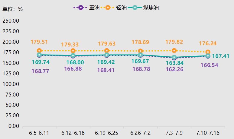 神木·中国兰炭产品价格指数第89期周评