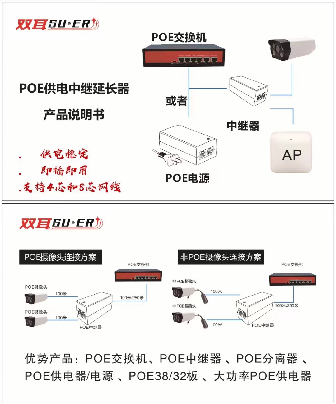 双耳POE 1出2 中继器（4芯供电）室内百兆