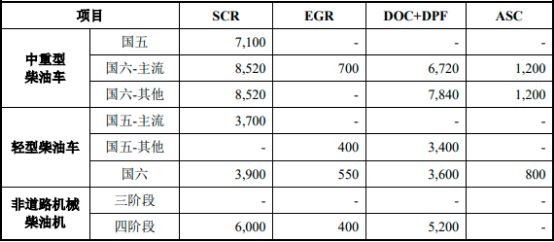 2023年全球及中国汽车零部件与尾气后处理行业市场竞争格局分析及未来市场发展趋势研究预测