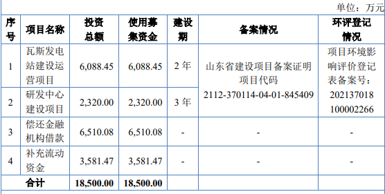 熱烈祝賀大象&微象客戶——分布式能源綜合服務(wù)商“揚德環(huán)能”成功過會！