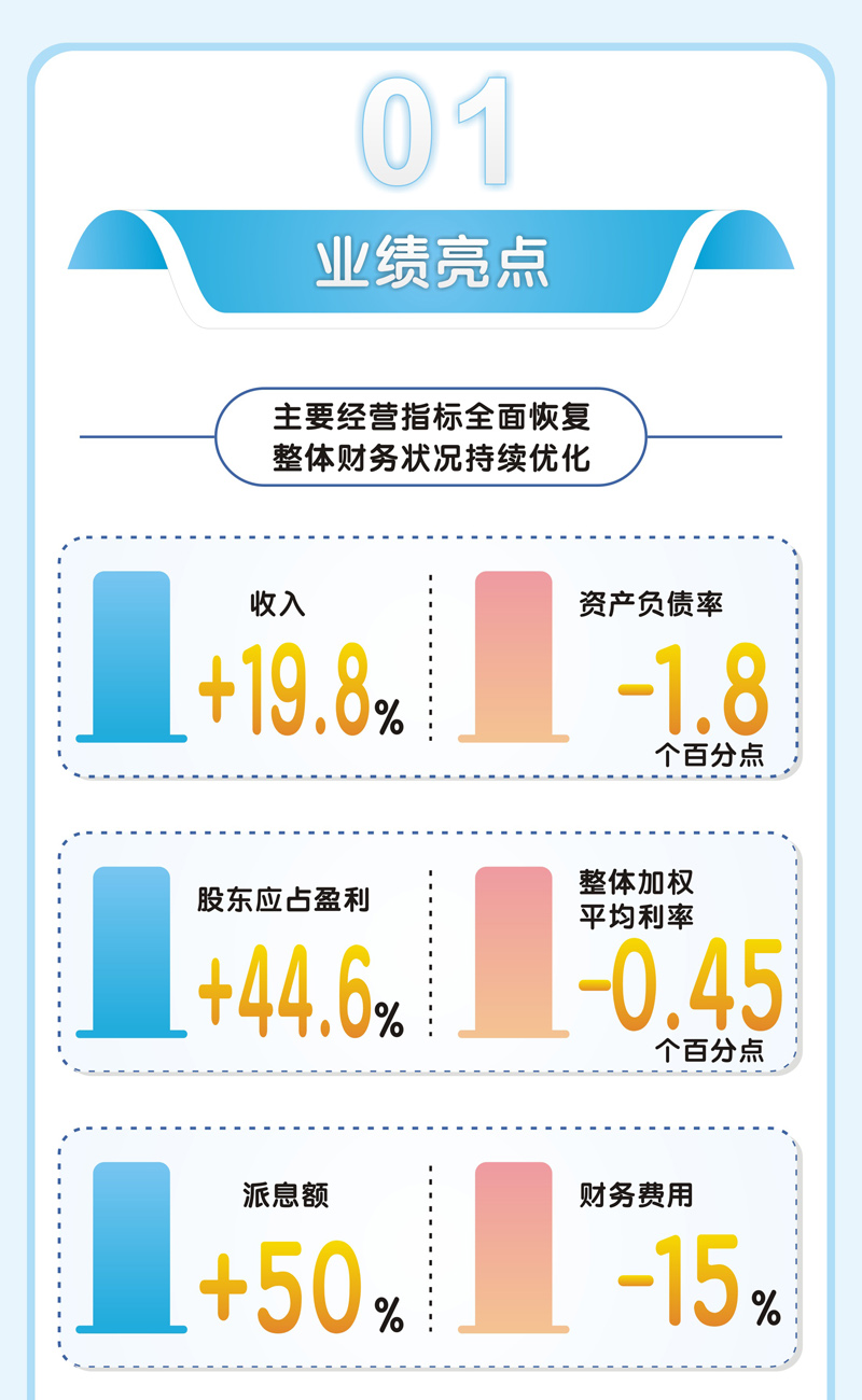 越秀交通公布2023年中期业绩