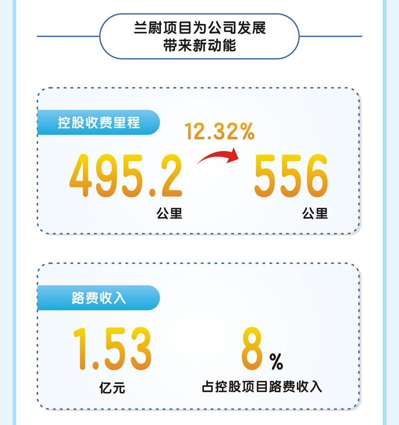 越秀交通公布2023年中期业绩