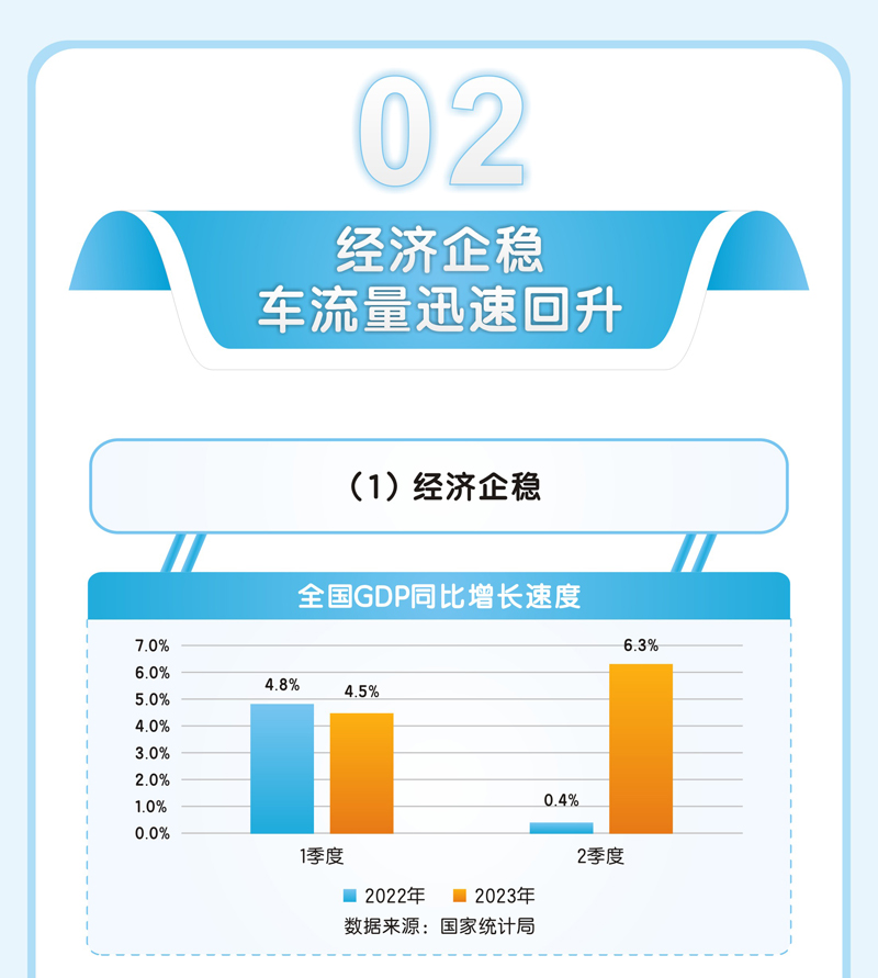 越秀交通公布2023年中期业绩