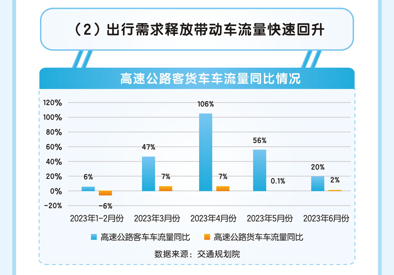 越秀交通公布2023年中期业绩