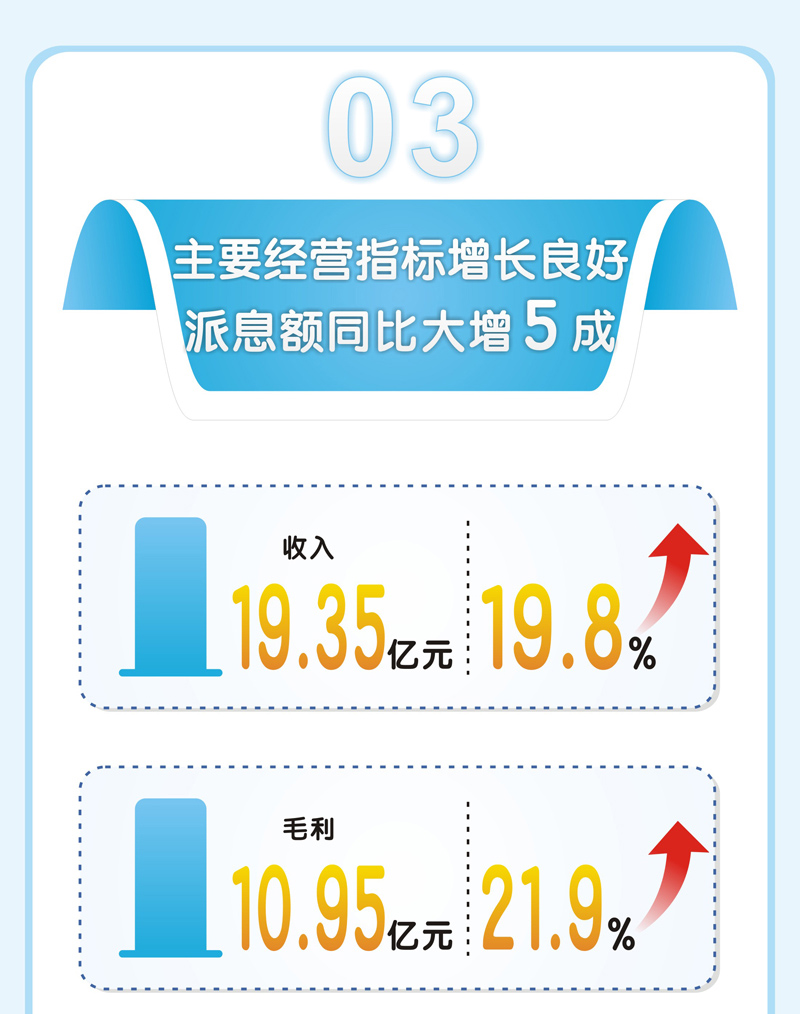 越秀交通公布2023年中期业绩