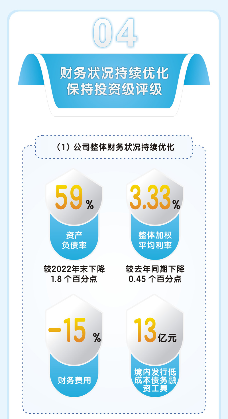 越秀交通公布2023年中期业绩