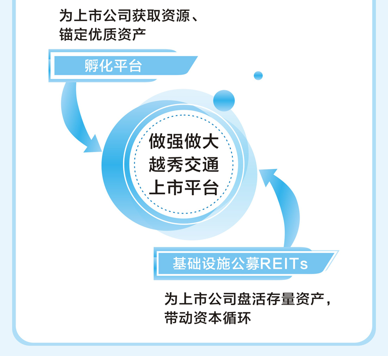 越秀交通公布2023年中期业绩