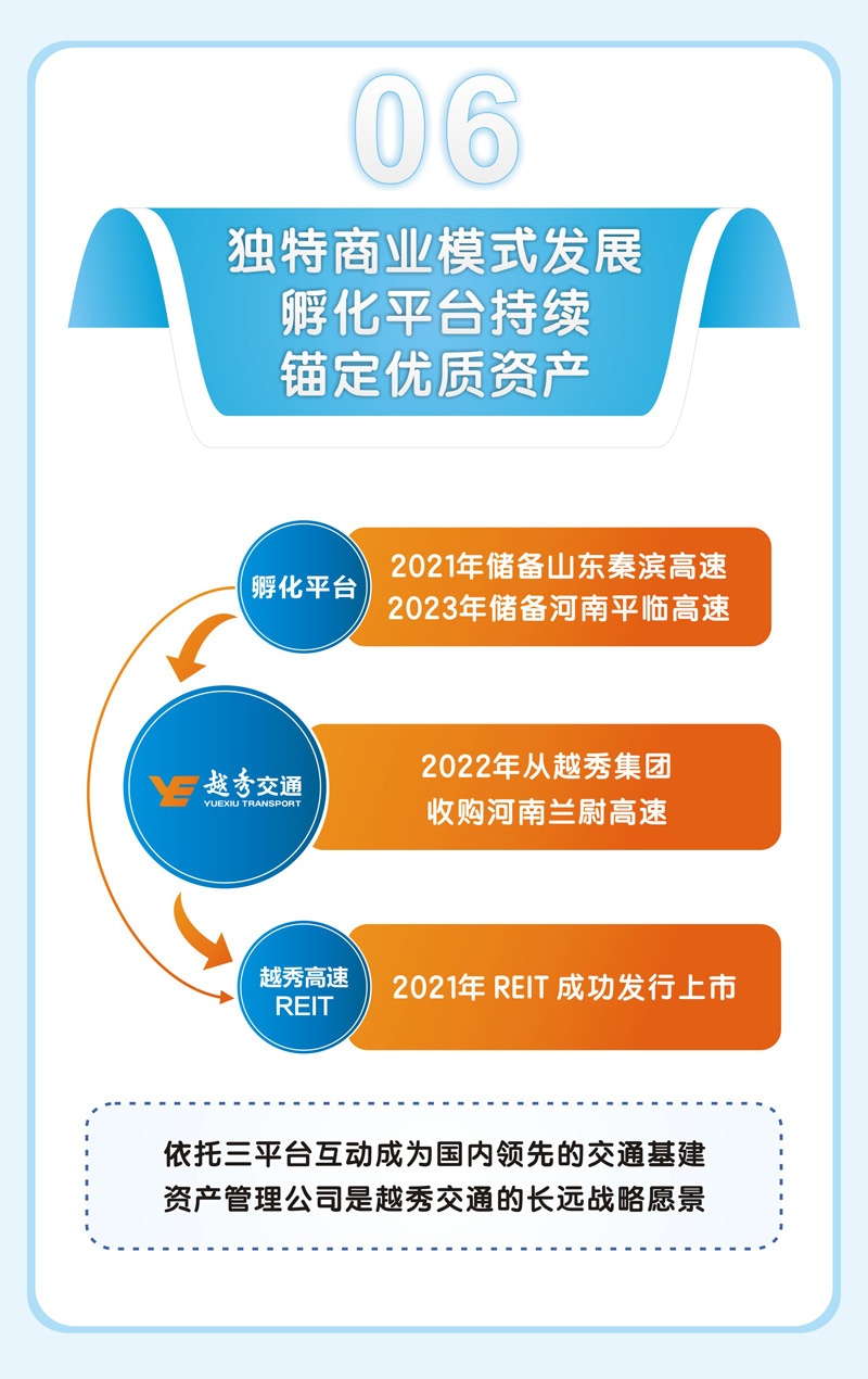 越秀交通公布2023年中期业绩