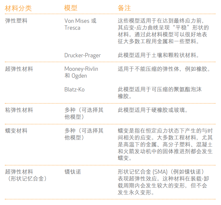 关于SolidWorks仿真模拟时线性和非线性的选择，你应该知道这些