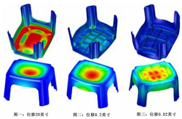 仿真思客之思想筆記——有限元仿真分析，讓一部分人先用起來！