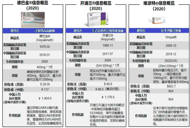 2023年中国CE-磷苯妥英钠注射液行业市场竞争格局分析及未来市场发展前景研究预测