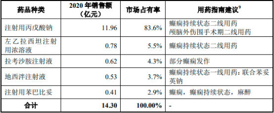 2023年中国CE-磷苯妥英钠注射液行业市场竞争格局分析及未来市场发展前景研究预测